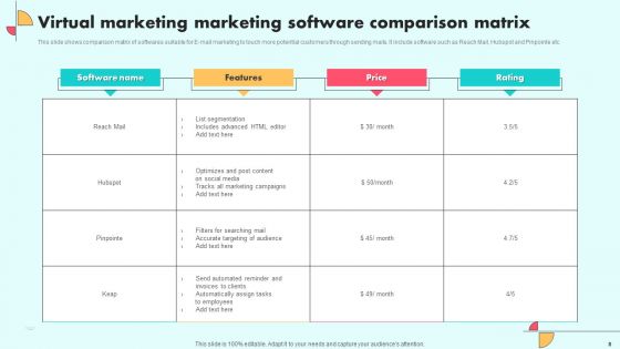 Virtual Marketing Ppt PowerPoint Presentation Complete Deck With Slides