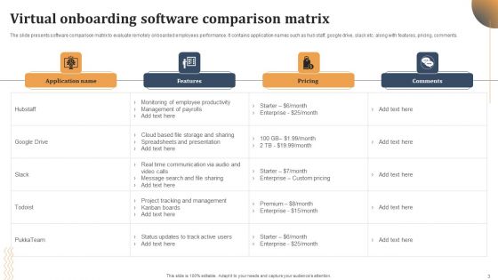 Virtual Onboarding Ppt PowerPoint Presentation Complete Deck With Slides