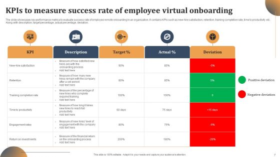 Virtual Onboarding Ppt PowerPoint Presentation Complete Deck With Slides