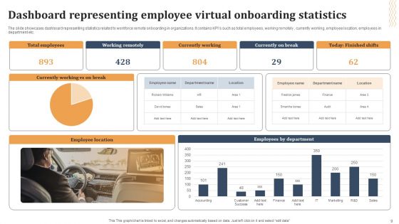 Virtual Onboarding Ppt PowerPoint Presentation Complete Deck With Slides