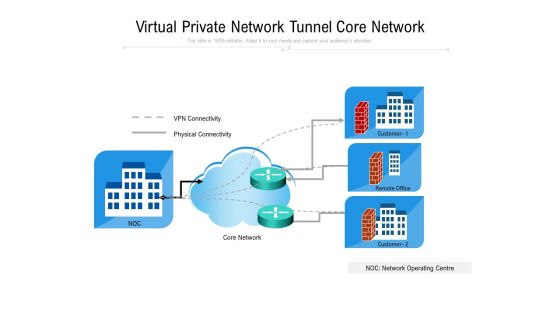 Virtual Private Network Tunnel Core Network Ppt PowerPoint Presentation Gallery Professional PDF