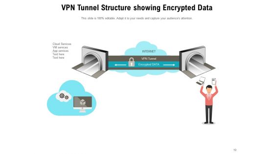 Virtual Private Network Tunnel Internet Connection Ppt PowerPoint Presentation Complete Deck