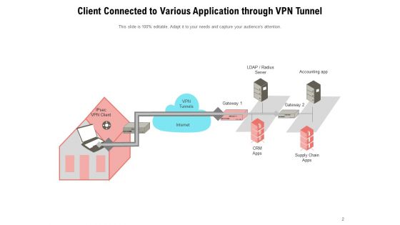 Virtual Private Network Tunnel Internet Connection Ppt PowerPoint Presentation Complete Deck