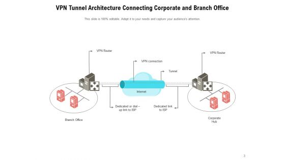 Virtual Private Network Tunnel Internet Connection Ppt PowerPoint Presentation Complete Deck