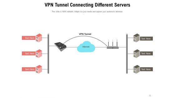 Virtual Private Network Tunnel Internet Connection Ppt PowerPoint Presentation Complete Deck