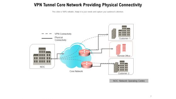 Virtual Private Network Tunnel Internet Connection Ppt PowerPoint Presentation Complete Deck