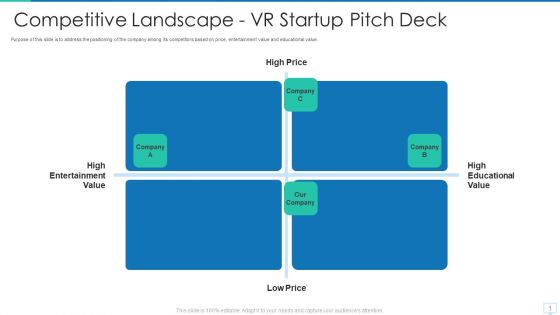 Virtual Reality Investor Financing Competitive Landscape VR Startup Pitch Deck Infographics PDF