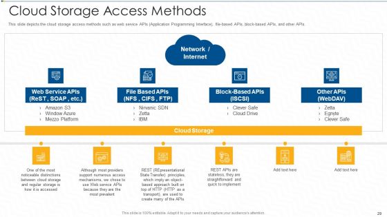 Virtual Storage IT Ppt PowerPoint Presentation Complete With Slides