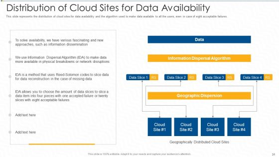 Virtual Storage IT Ppt PowerPoint Presentation Complete With Slides