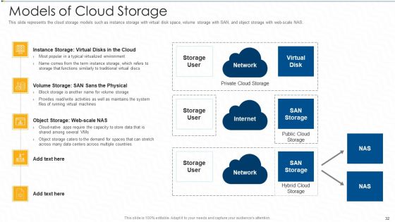 Virtual Storage IT Ppt PowerPoint Presentation Complete With Slides