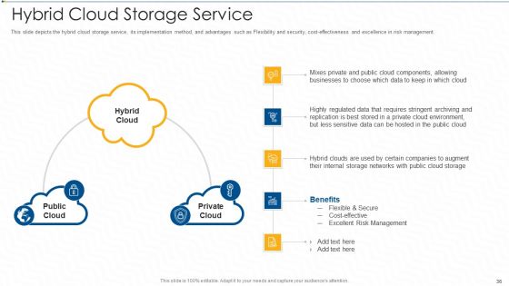 Virtual Storage IT Ppt PowerPoint Presentation Complete With Slides