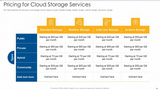 Virtual Storage IT Ppt PowerPoint Presentation Complete With Slides