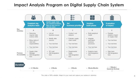 Virtual Supply Chain Data Processing Ppt PowerPoint Presentation Complete Deck With Slides