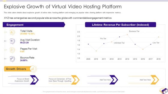 Virtual Video Hosting Applications Investor Fundraising Elevator Pitch Deck Ppt PowerPoint Presentation Complete With Slides