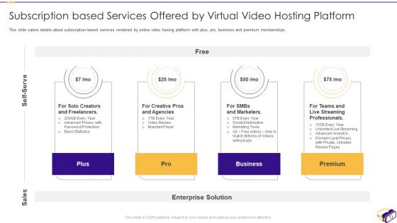 Virtual Video Hosting Applications Investor Fundraising Elevator Pitch Deck Ppt PowerPoint Presentation Complete With Slides