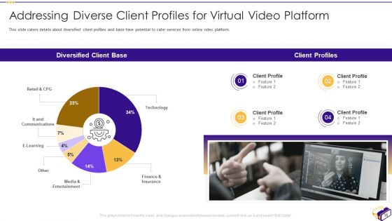 Virtual Video Hosting Applications Investor Fundraising Elevator Pitch Deck Ppt PowerPoint Presentation Complete With Slides