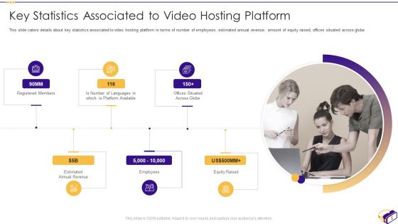 Virtual Video Hosting Applications Investor Fundraising Elevator Pitch Deck Ppt PowerPoint Presentation Complete With Slides
