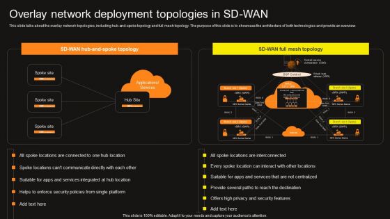 Virtual WAN Architecture Overlay Network Deployment Topologies In SD WAN Introduction PDF