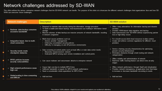 Virtual WAN Architecture Ppt PowerPoint Presentation Complete Deck With Slides