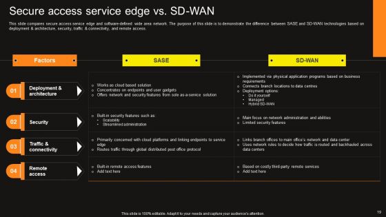 Virtual WAN Architecture Ppt PowerPoint Presentation Complete Deck With Slides