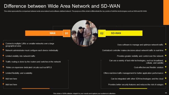 Virtual WAN Architecture Ppt PowerPoint Presentation Complete Deck With Slides