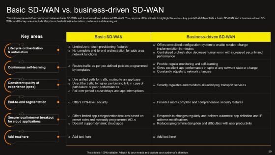 Virtual WAN Architecture Ppt PowerPoint Presentation Complete Deck With Slides