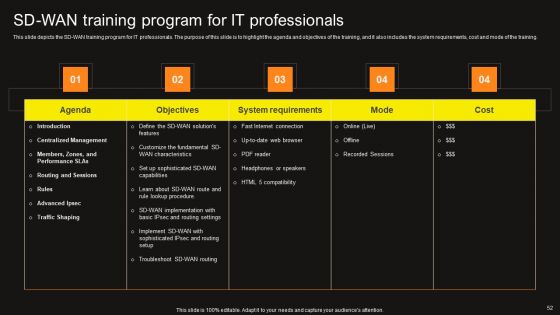 Virtual WAN Architecture Ppt PowerPoint Presentation Complete Deck With Slides