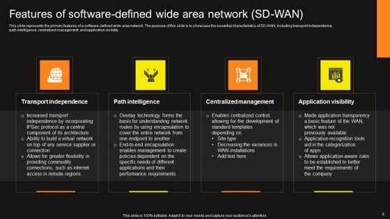 Virtual WAN Architecture Ppt PowerPoint Presentation Complete Deck With Slides