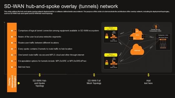 Virtual WAN Architecture SD WAN Hub And Spoke Overlay Tunnels Network Summary PDF