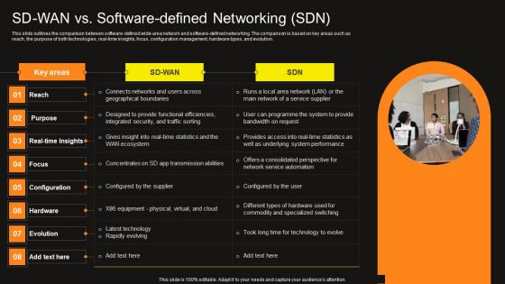 Virtual WAN Architecture SD WAN Vs Software Defined Networking SDN Information PDF