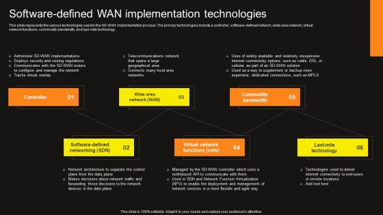 Virtual WAN Architecture Software Defined Wan Implementation Technologies Demonstration PDF