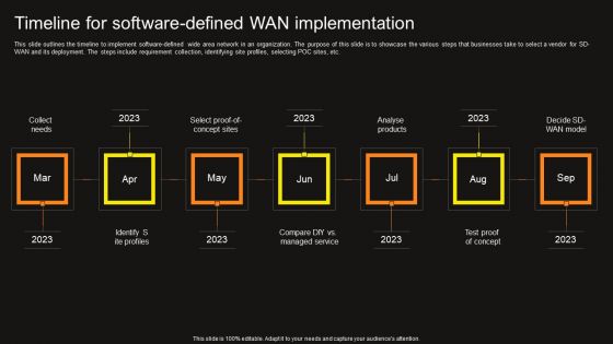 Virtual WAN Architecture Timeline For Software Defined Wan Implementation Information PDF