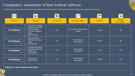 Virtual Web Event Ppt PowerPoint Presentation Complete Deck With Slides