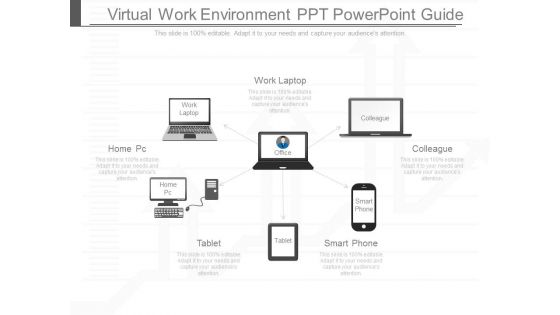 Virtual Work Environment Ppt Powerpoint Guide