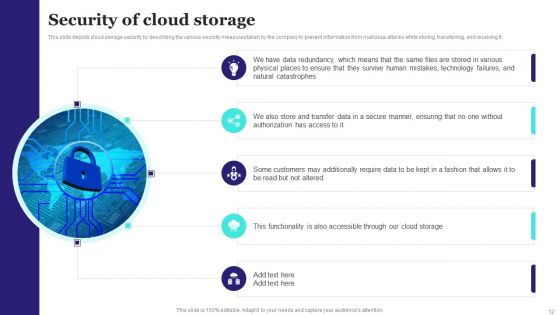 Virtualized Storage Ppt PowerPoint Presentation Complete Deck With Slides