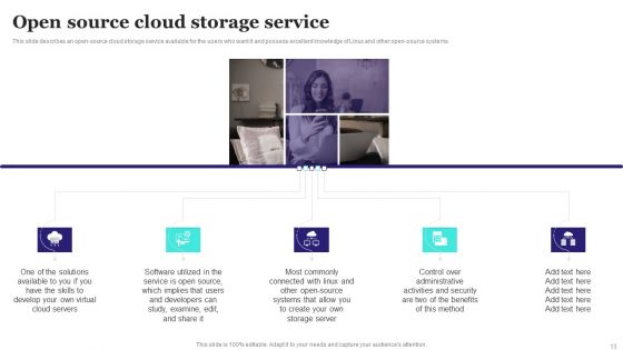 Virtualized Storage Ppt PowerPoint Presentation Complete Deck With Slides