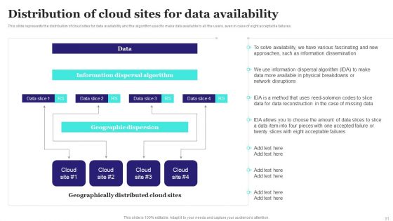 Virtualized Storage Ppt PowerPoint Presentation Complete Deck With Slides