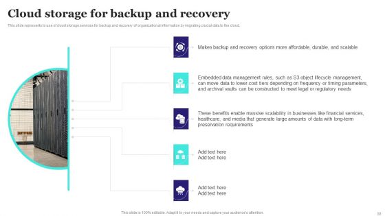 Virtualized Storage Ppt PowerPoint Presentation Complete Deck With Slides