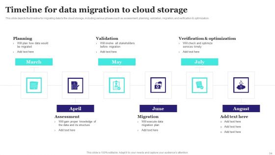 Virtualized Storage Ppt PowerPoint Presentation Complete Deck With Slides