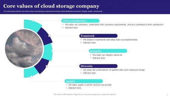 Virtualized Storage Ppt PowerPoint Presentation Complete Deck With Slides