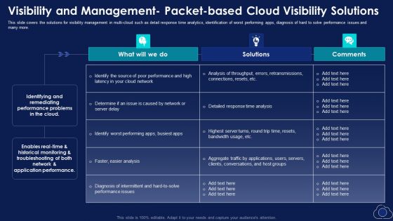 Visibility And Management Packet Based Cloud Visibility Solutions Portrait PDF Visibility And Management Packet Based Cloud Visibility Solutions Portrait PDF