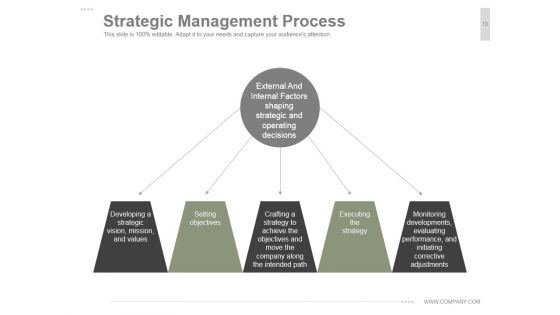 Vision And Mission PowerPoint Presentation Complete Deck With Slides
