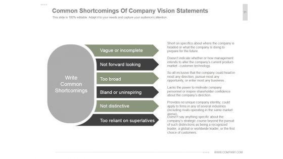 Vision And Mission PowerPoint Presentation Complete Deck With Slides