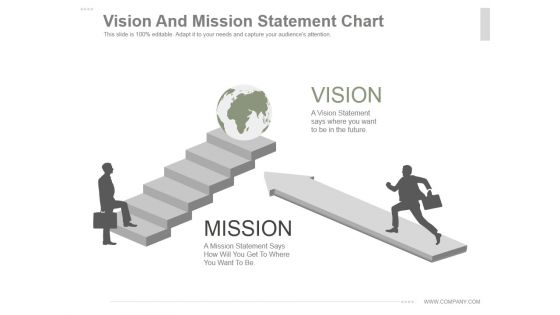 Vision And Mission Statement Chart Ppt PowerPoint Presentation Ideas