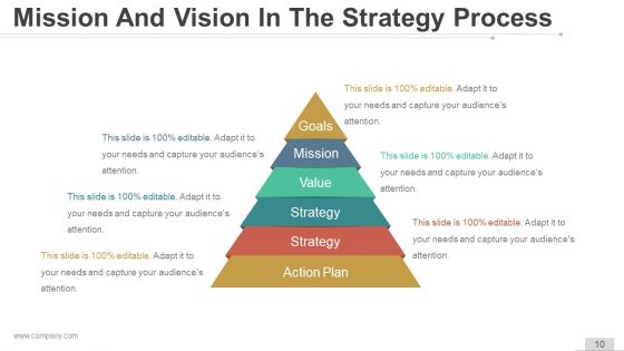 Vision And Mission Strategic Management Ppt Samples