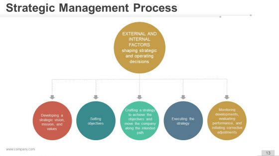 Vision And Mission Strategic Management Ppt Samples