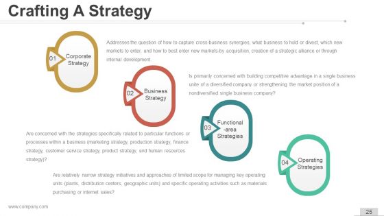 Vision And Mission Strategic Management Ppt Samples