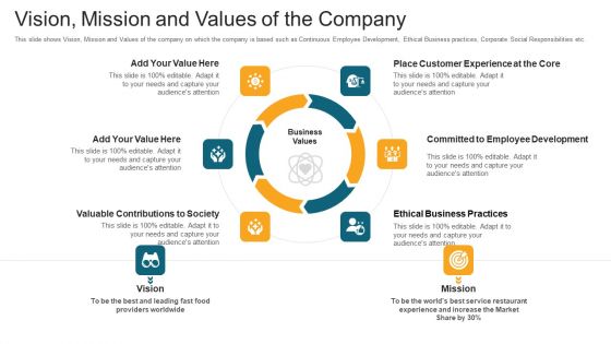 Vision Mission And Values Of The Company Ppt Model Show PDF