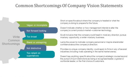 Vision Mission Goals And Objectives Example Of Ppt
