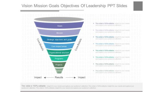 Vision Mission Goals Objectives Of Leadership Ppt Slides